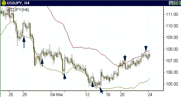 Система игры по Bollinger Bands (35,2)